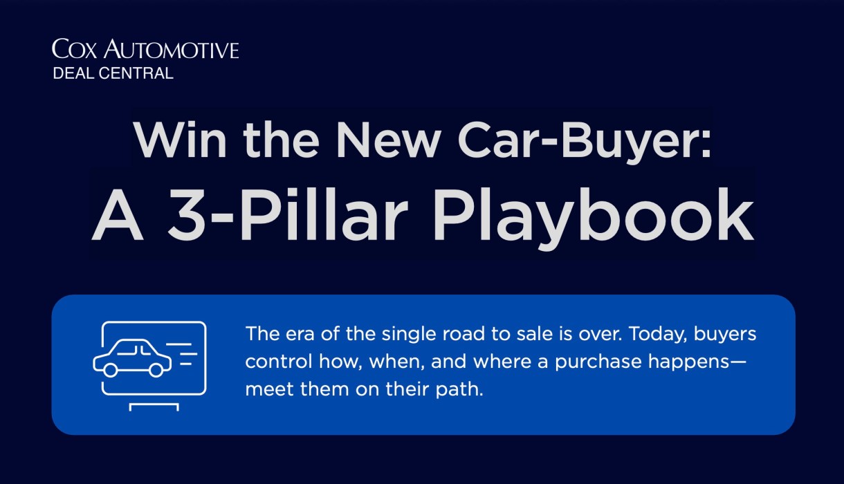 Win the New Car-Buyer: A 3-Pillar Playbook