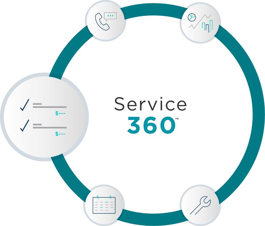 Service 360 graphic