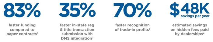DTK-Retail-Stats