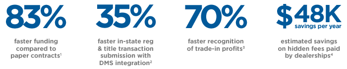 DTK-Retail-Stats