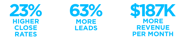 Retail Solutions KPIs Retail Solutions KPIs