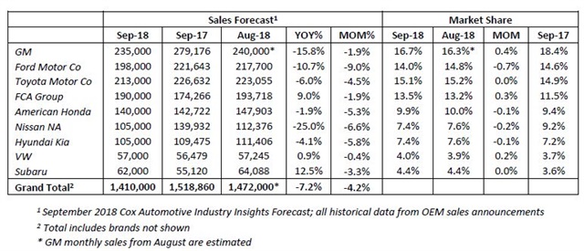 M cox forecast 9 26 18 1