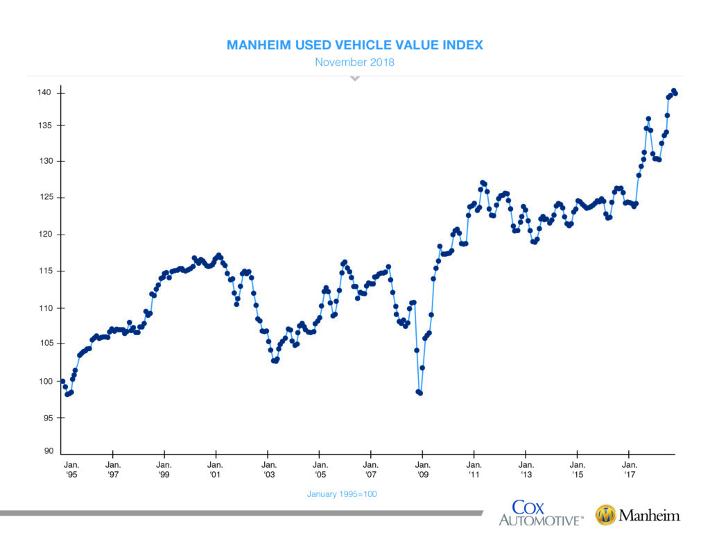 Used Car Value Chart