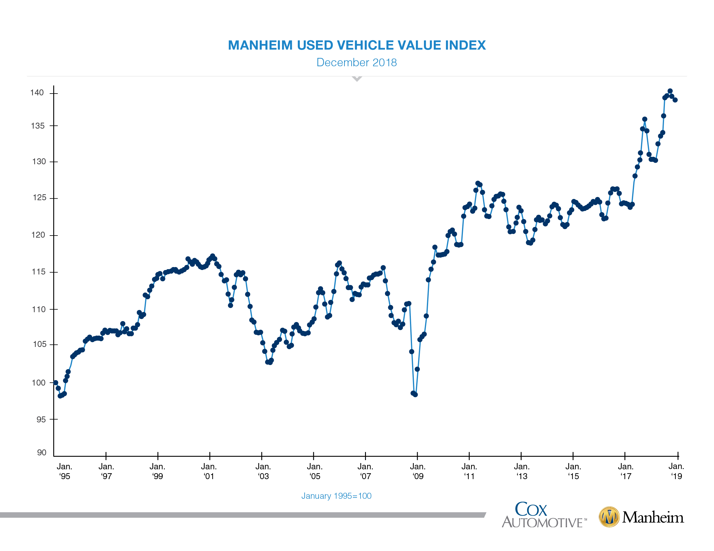 010218 cox muuvi charts december index graphic