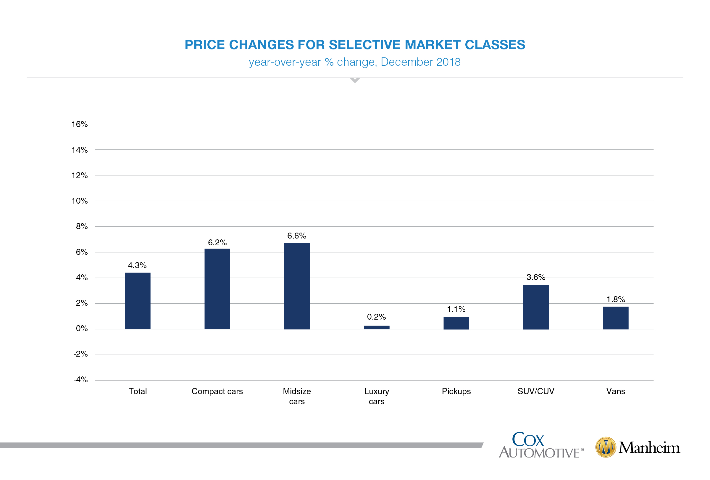 010218 cox muuvi charts december market classes