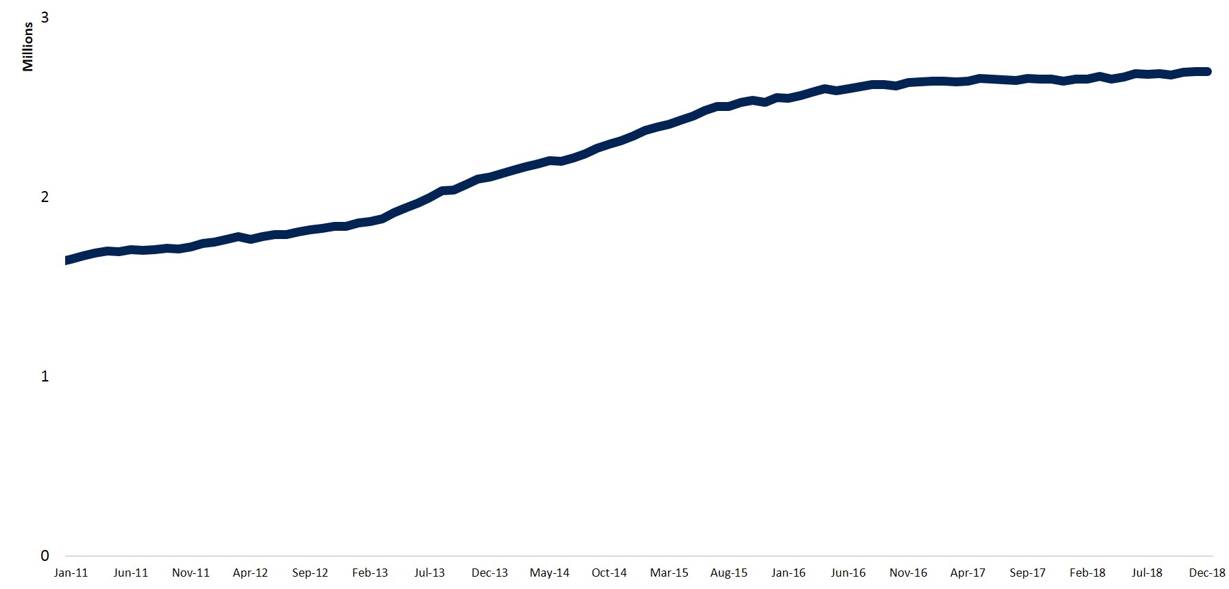 2018 cpo sales record