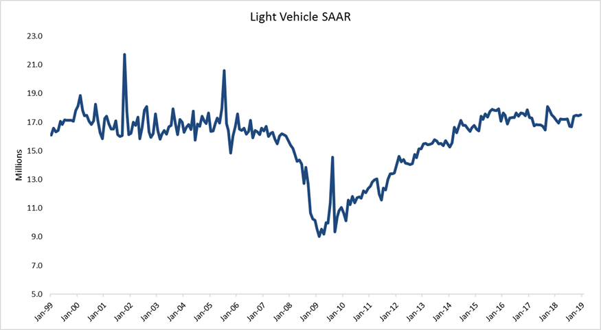 Light vehicle saar