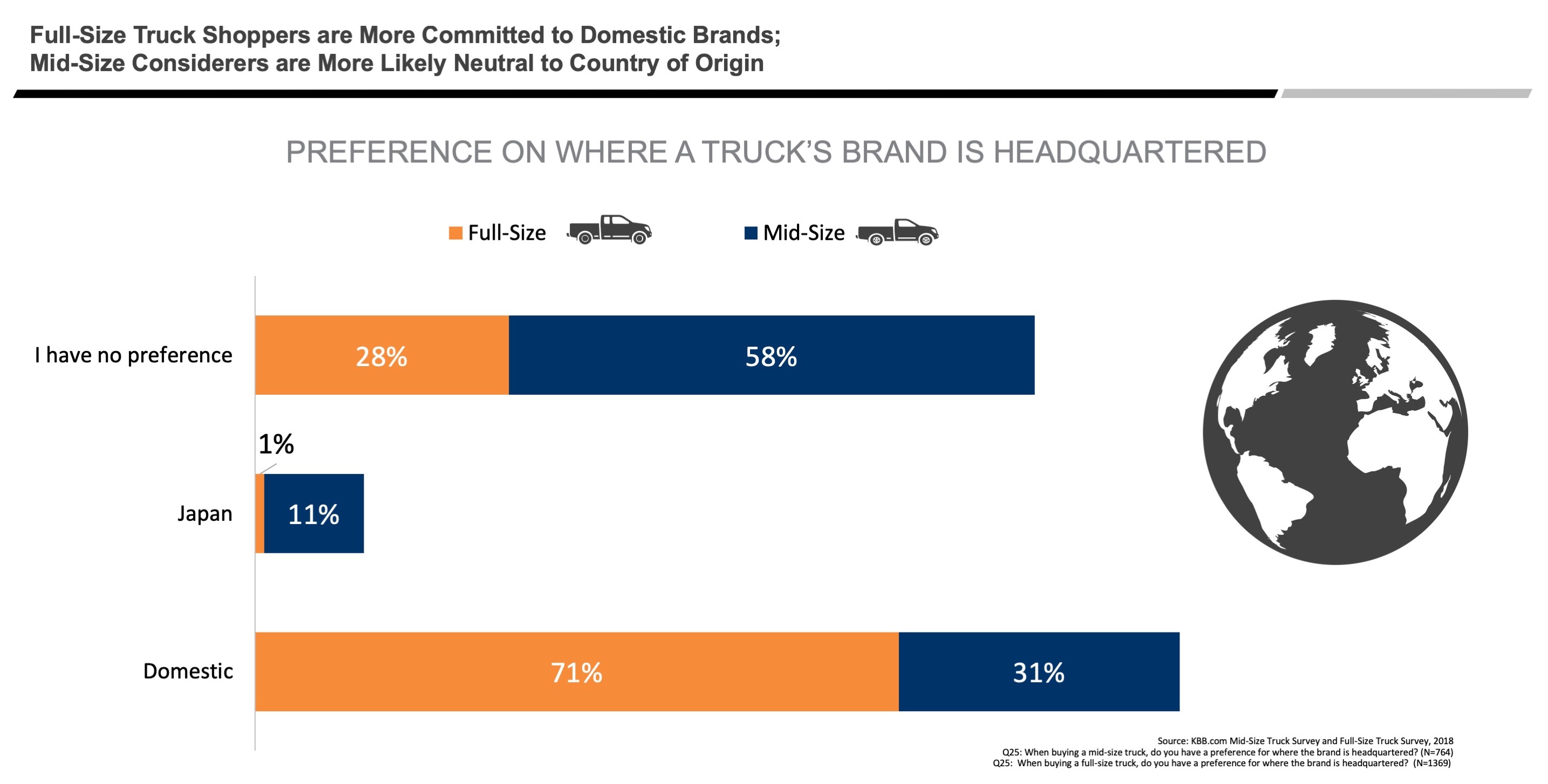 American brand loyalty