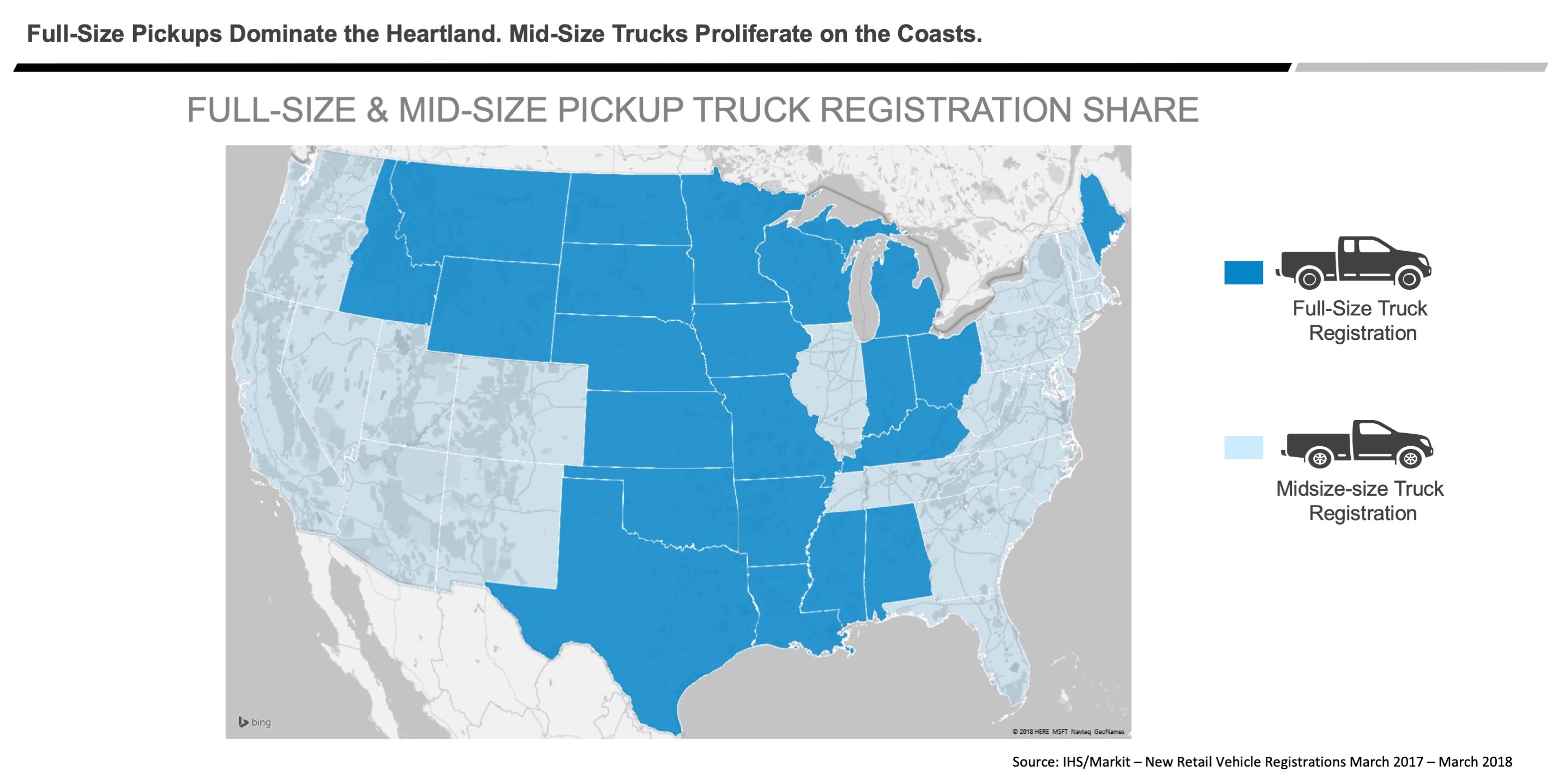 Heartland vs coasts