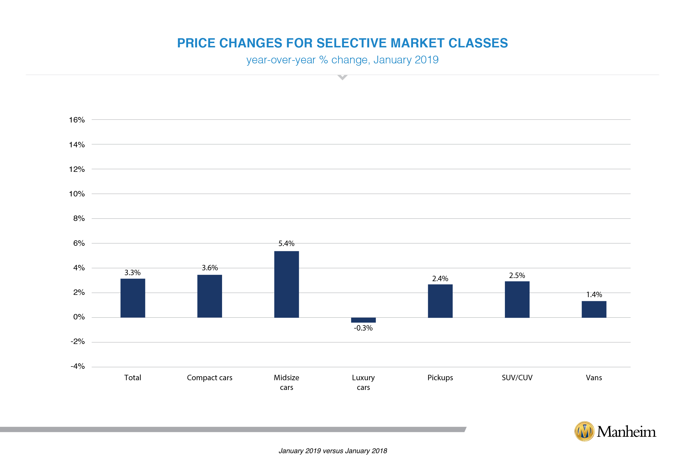 January 2019 muvvi selective market classes