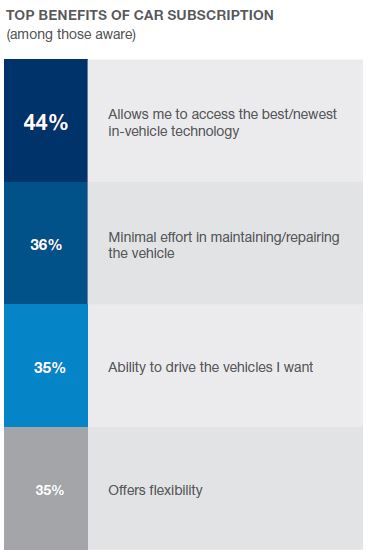 Top benefits of car subscription 3