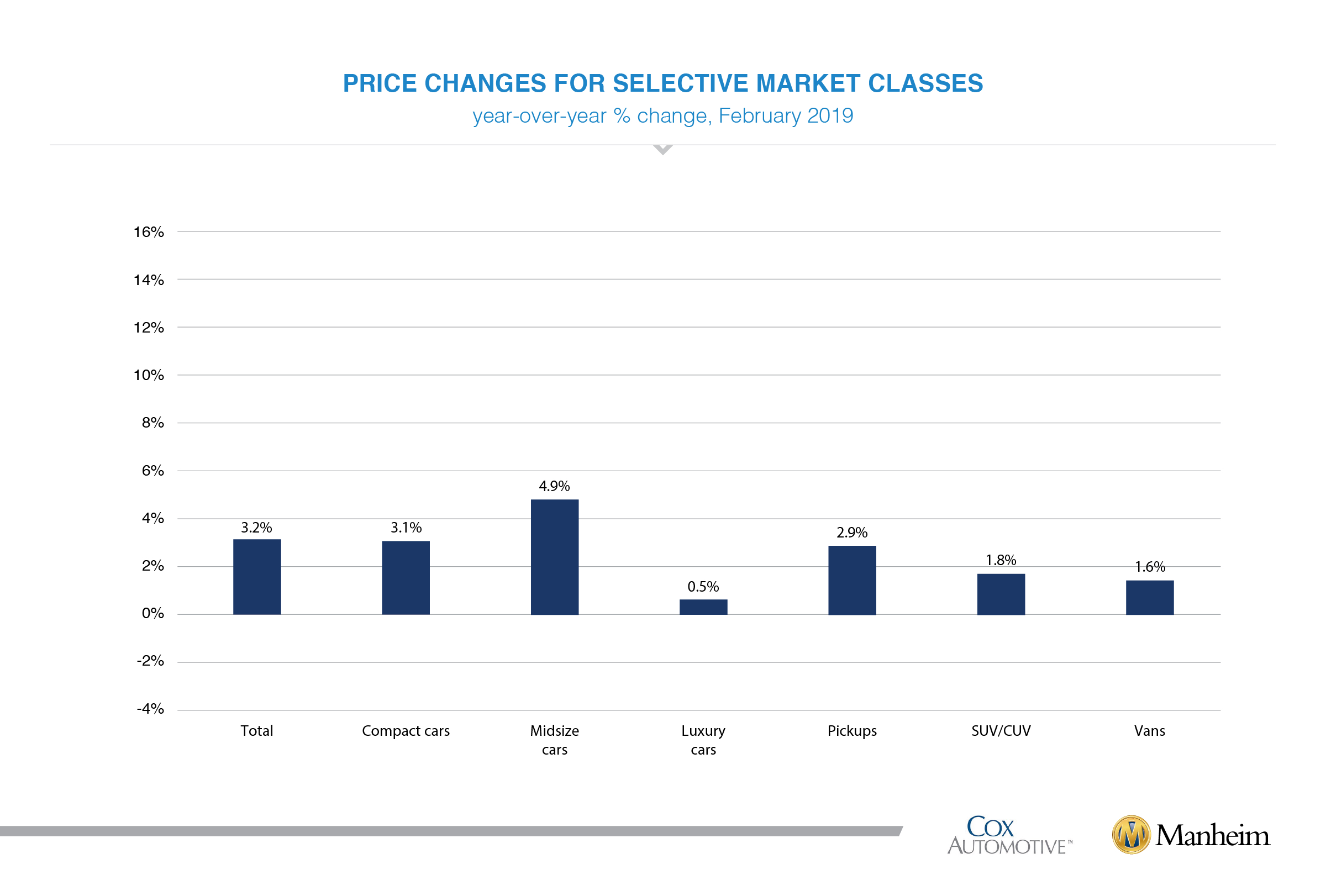 Feb 2019 muvvi selective market classes