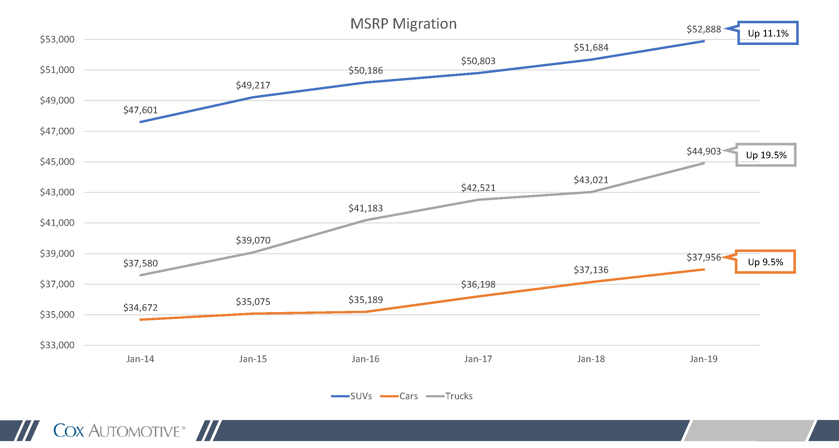 Msrp migration image 1