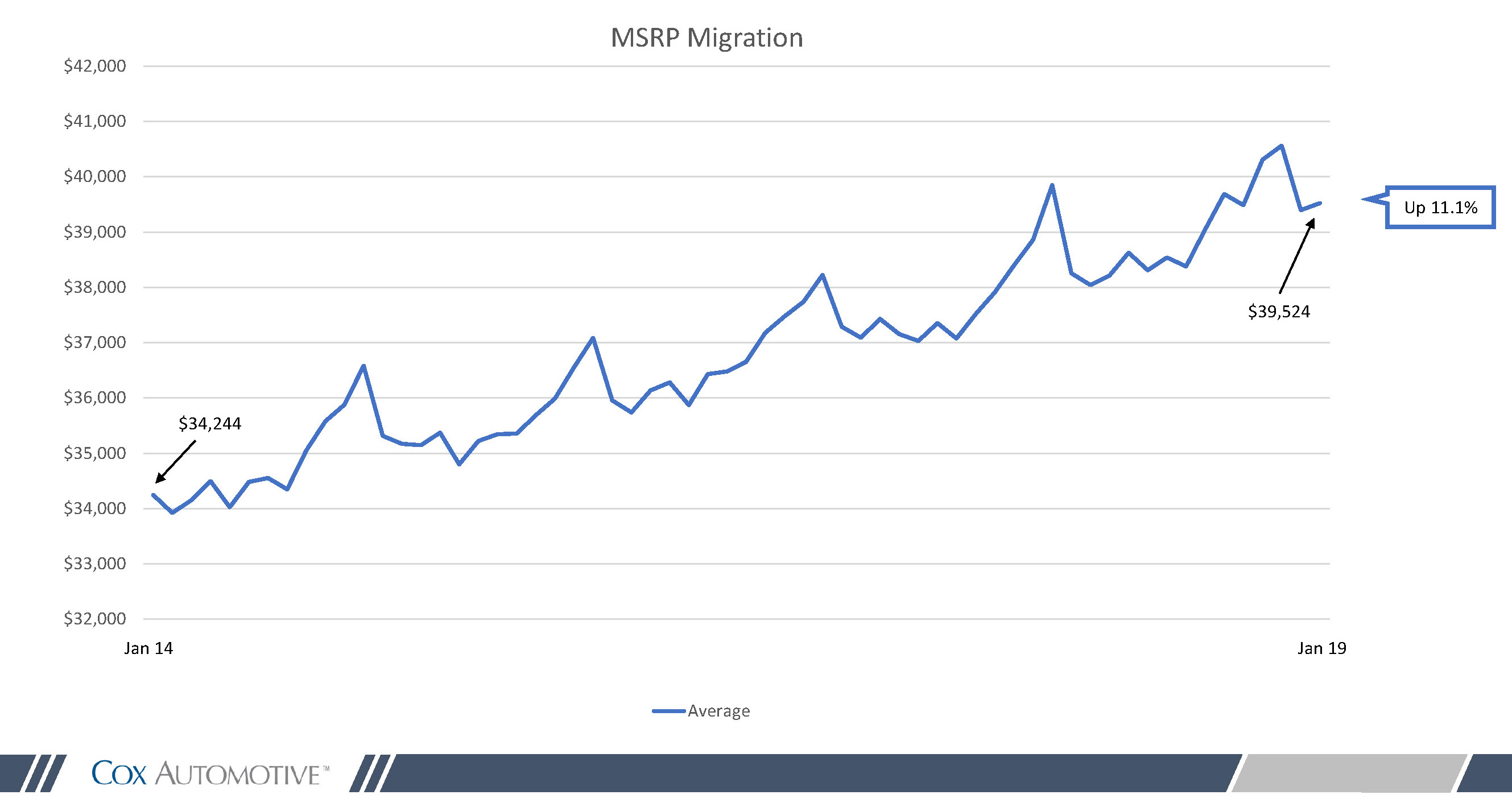 Msrp migration image 2