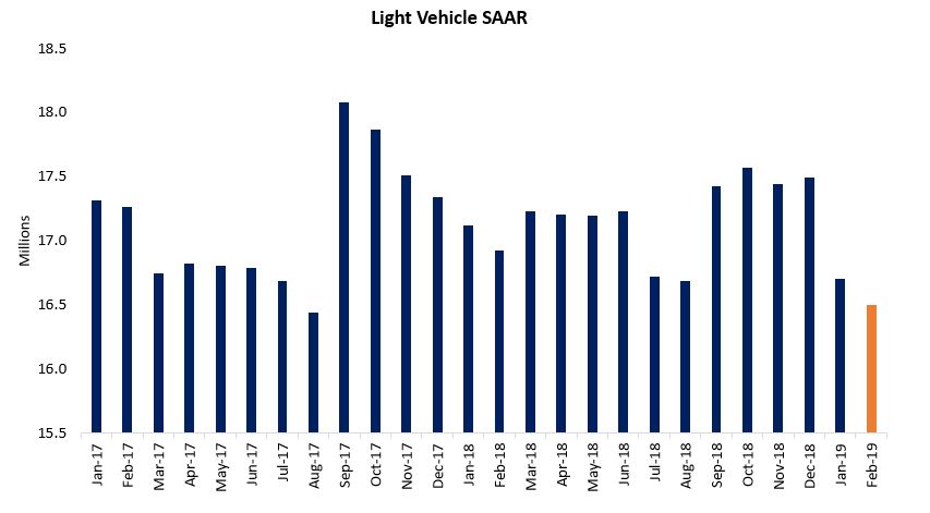 Saar