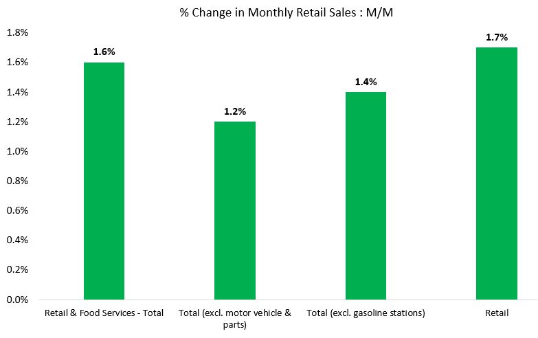 Source: U.S. Census Bureau