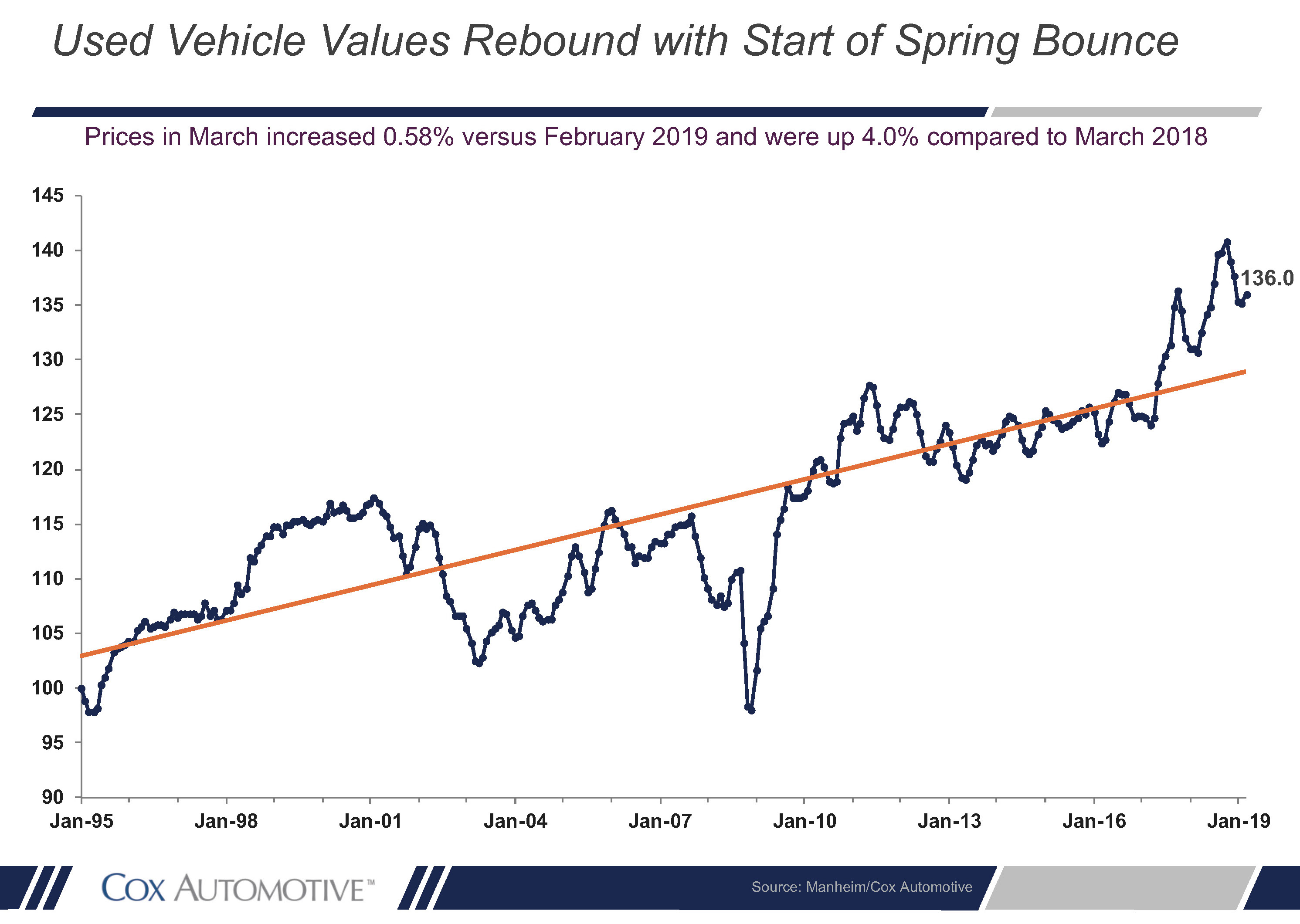 Used cars spring bounce graphic 2019