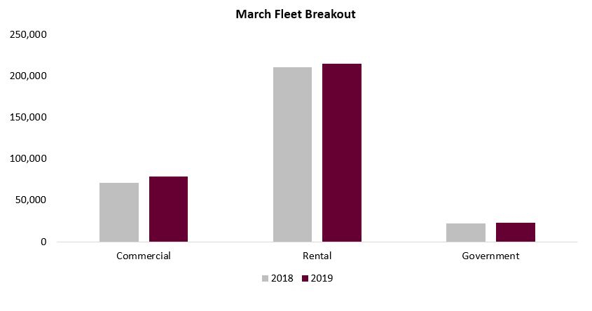 Fleet march 2019 chart