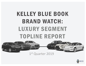 Tesla Writes the Luxury Vehicle Story in Q2 2019 Kelley Blue Book Brand  Watch - Cox Automotive Inc.