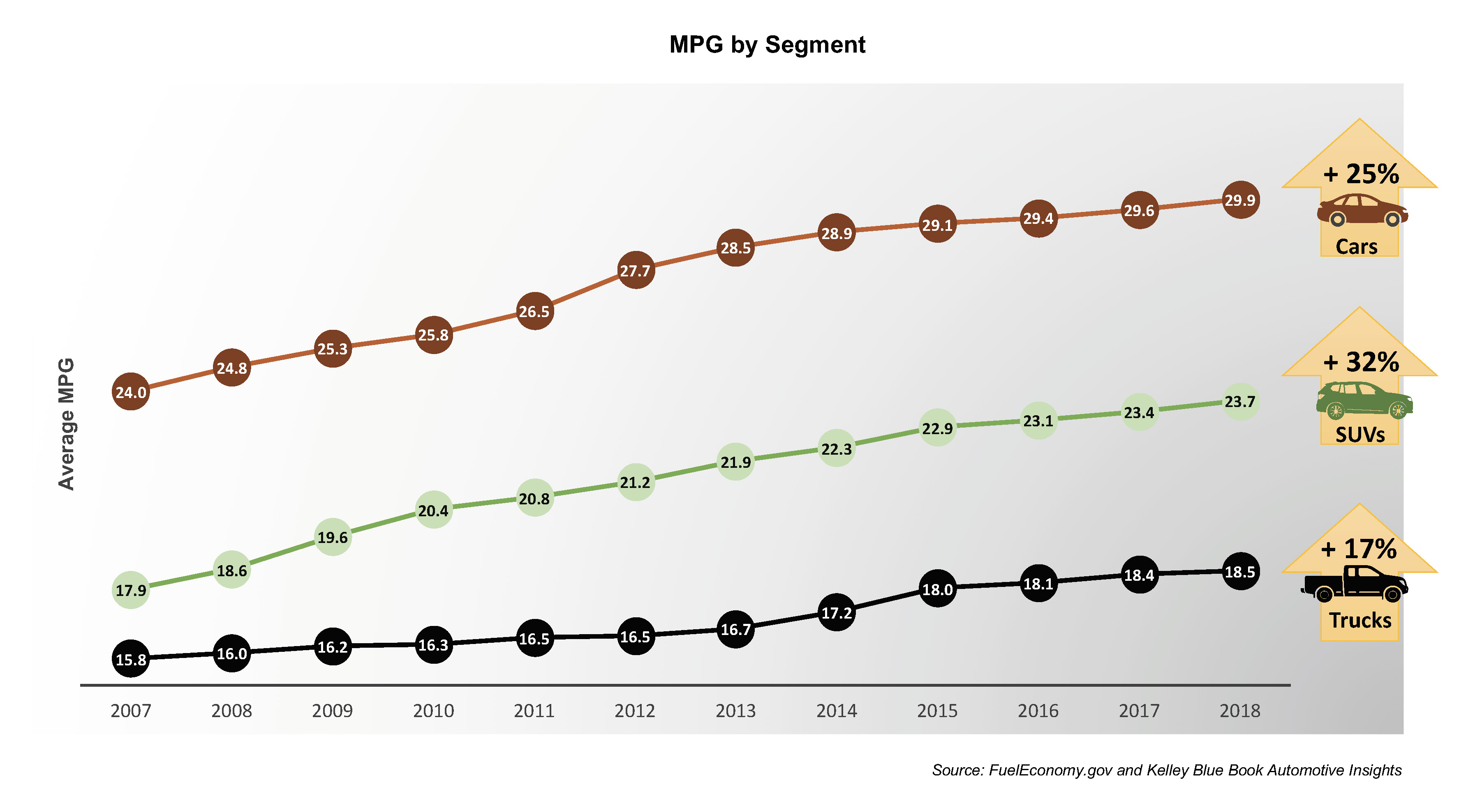 Automakers Have Come a Long Way in Improving Fuel Economy. Where Do ...