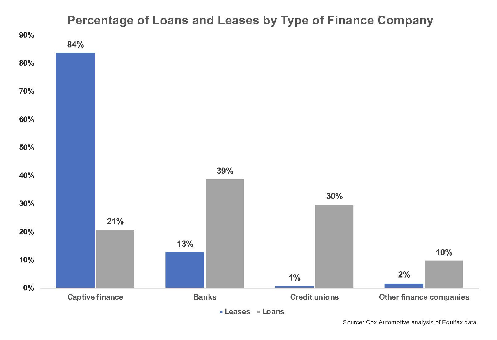 Auto Loan Delinquency Rate Down Slightly After Peak in January Cox