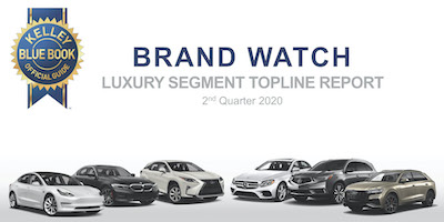 Q2 2022 Kelley Blue Book Brand Watch Luxury Report: BMW on Top, Luxury Cars  Gain Share, Rivian Arrives, and, SURPRISE!, Volvo not #1 in Safety - Cox  Automotive Inc.