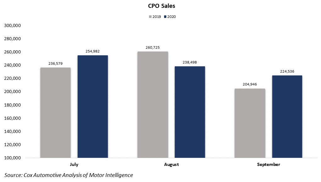 CPO Sales Drop for Third Consecutive Month, Remain Down 7% Overall ...