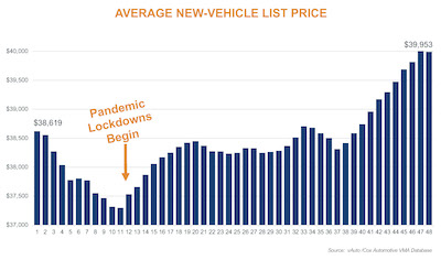 Price Increase Archives