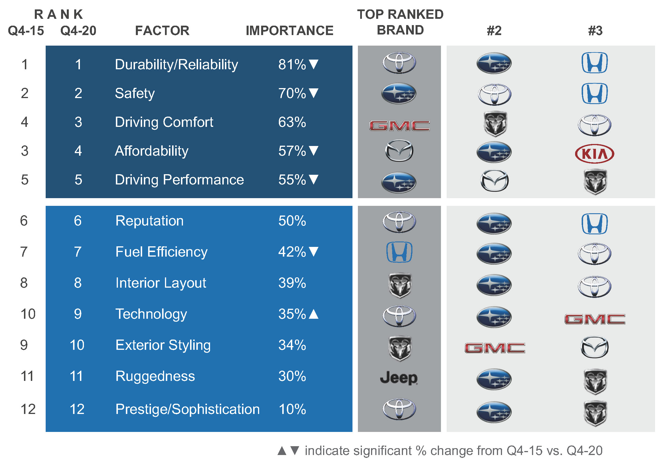 Q4 2020 Kelley Blue Book Brand Watch Report Hey, BottomforCars, Are