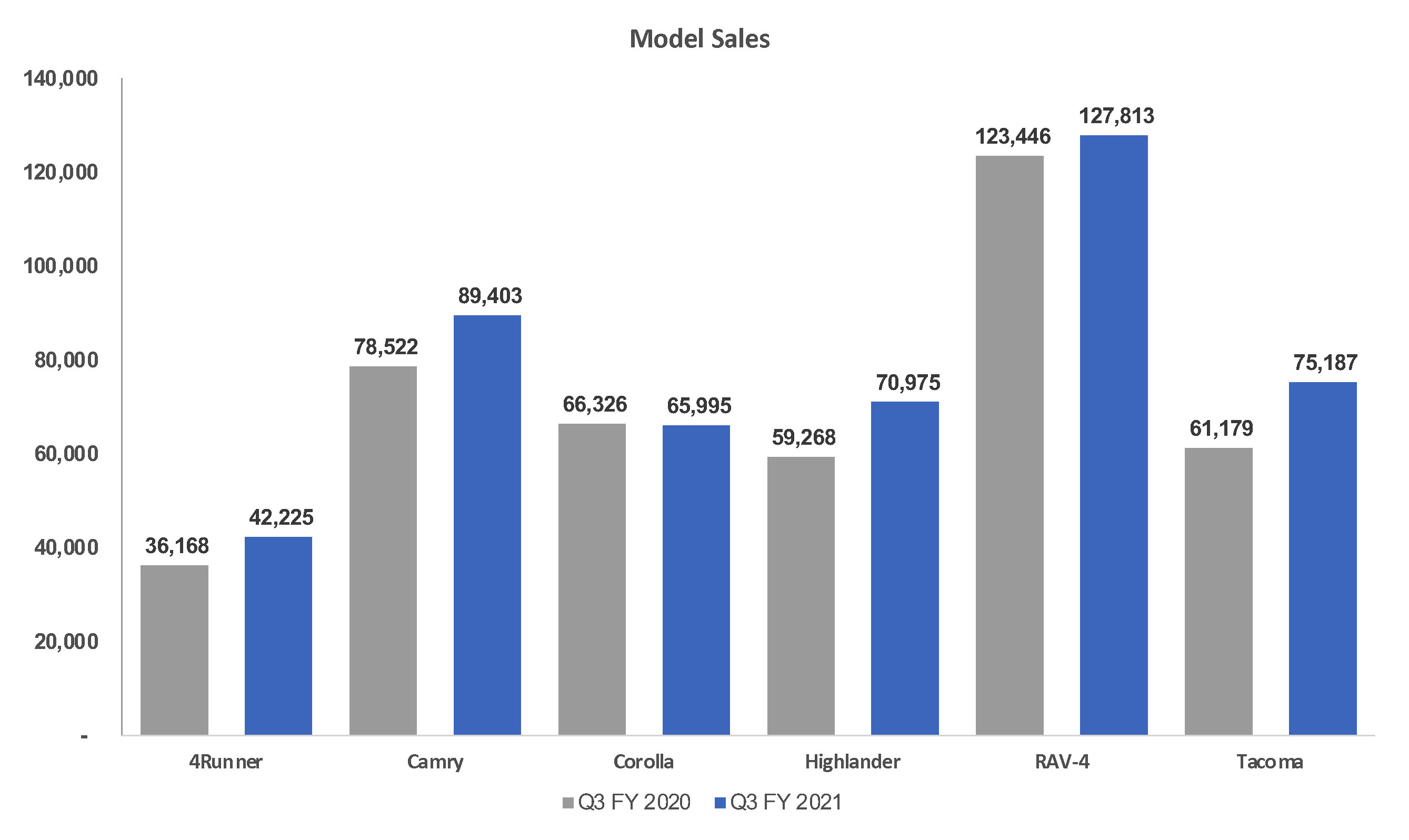 Cox Automotive Analysis Toyota Quarterly U.S. Market Performance Cox