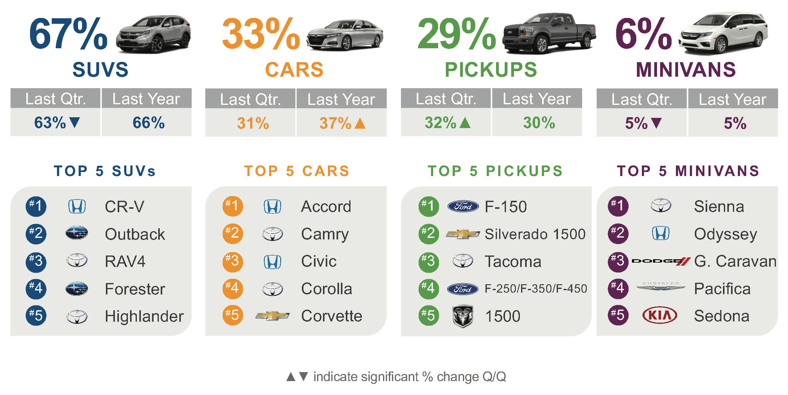 Q1 2021 Kelley Blue Book Brand Watch Report: SUVs Hit Another