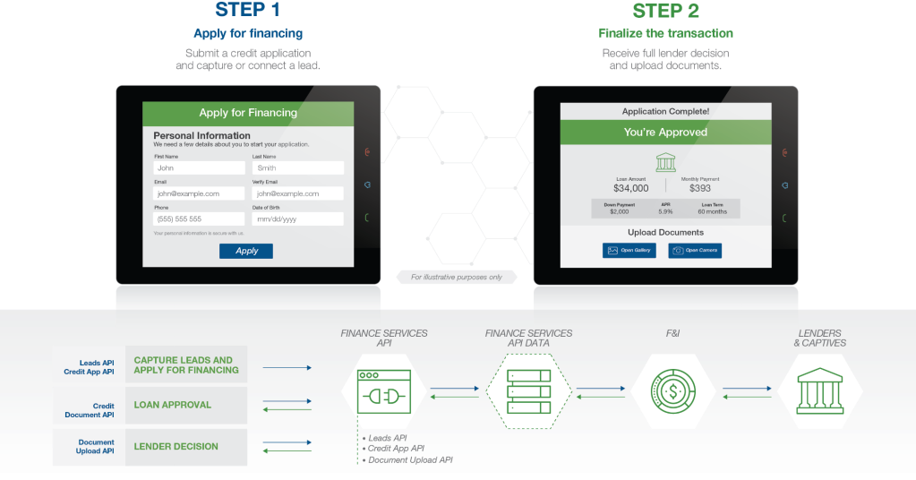 Draas api product visuals finance@2x