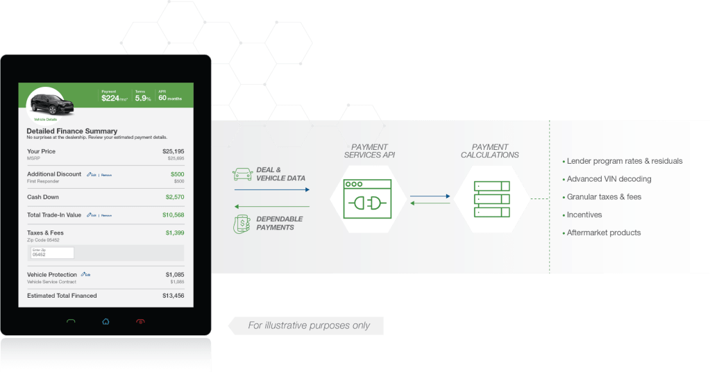 Draas api product visuals payment@2x