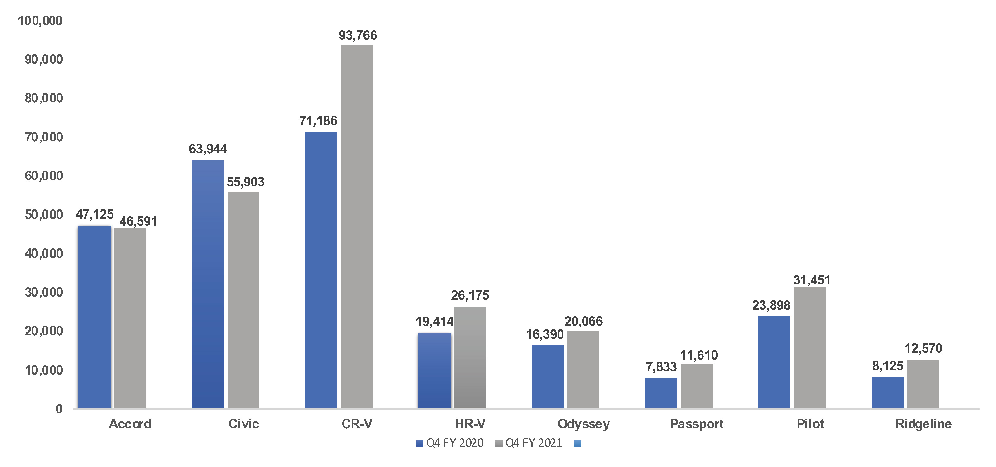 Cox Automotive Analysis Honda Quarterly Market Performace Cox