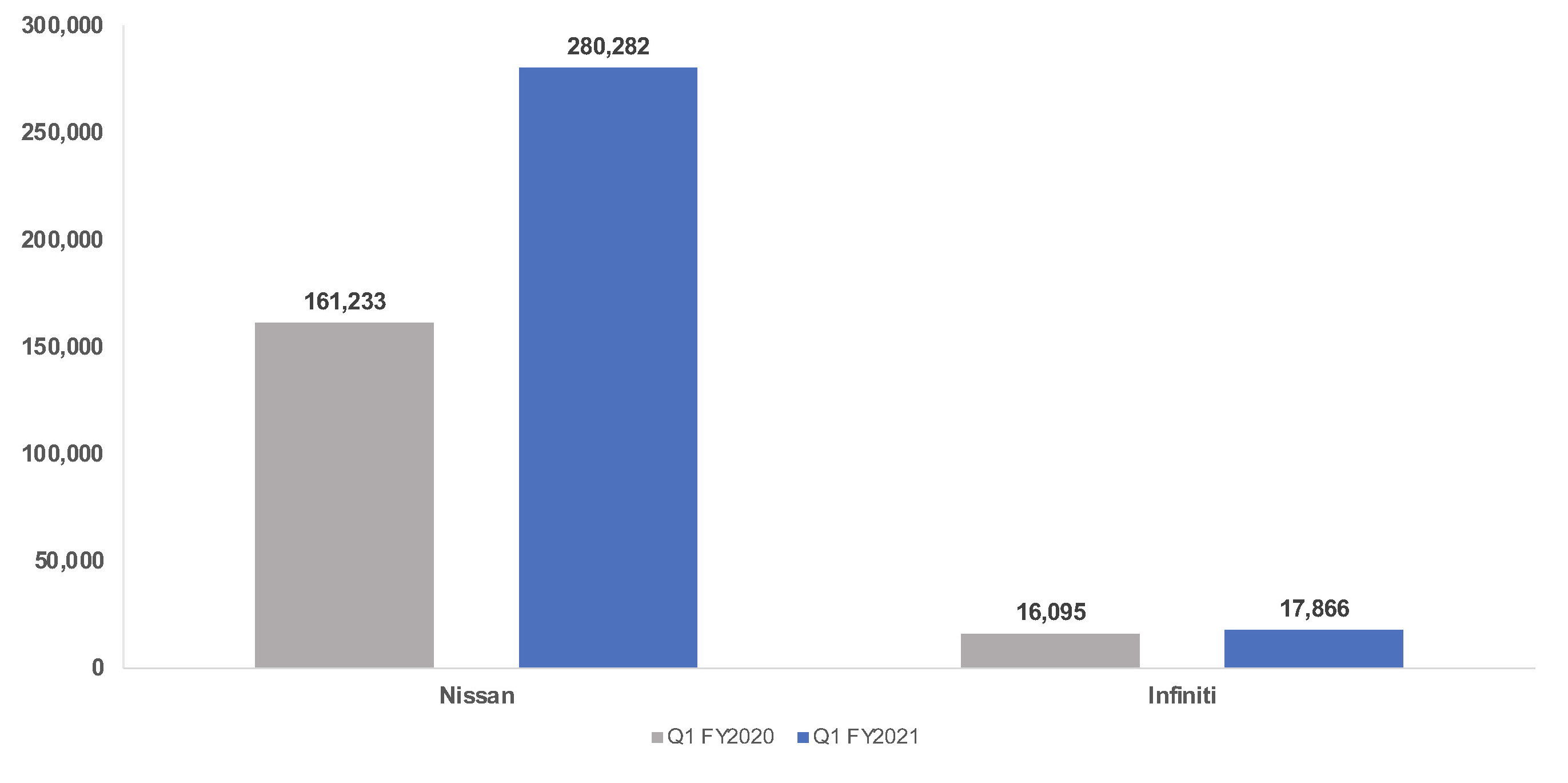 Cox Automotive Analysis Nissan Quarterly U.S. Market Performance Cox