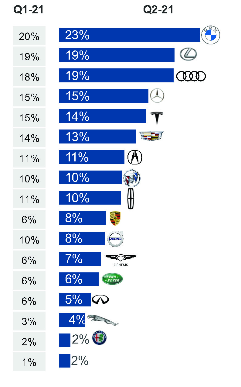 Who Makes Porsche? - Kelley Blue Book