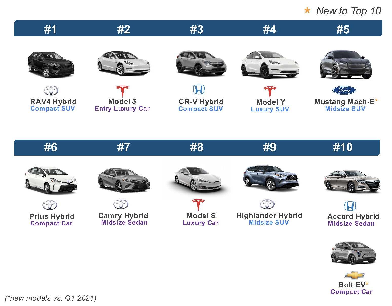 Q4 2021 Kelley Blue Book Brand Watch Report: Lexus Just Beats BMW as  Most-Shopped Luxury Brand; Tesla on Their Heels - Cox Automotive Inc.