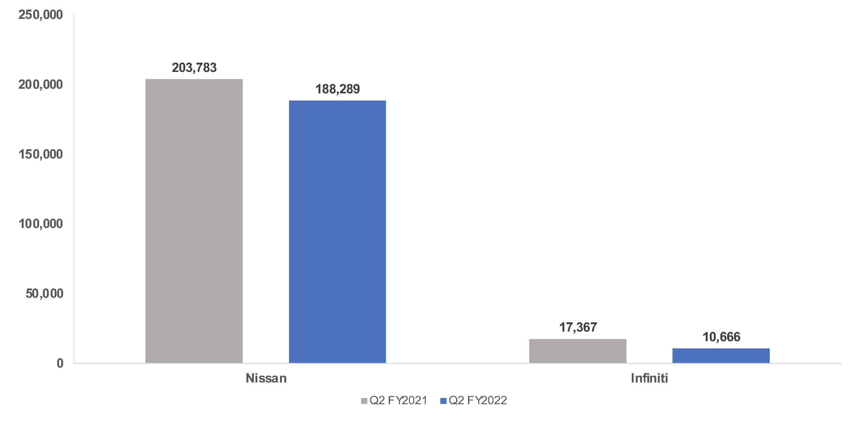 Cox Automotive Analysis Nissan Quarterly U.S. Market Performance Cox