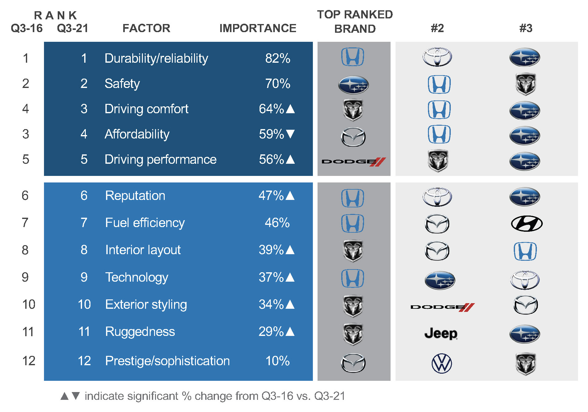 The Luxury Brand Hierarchy