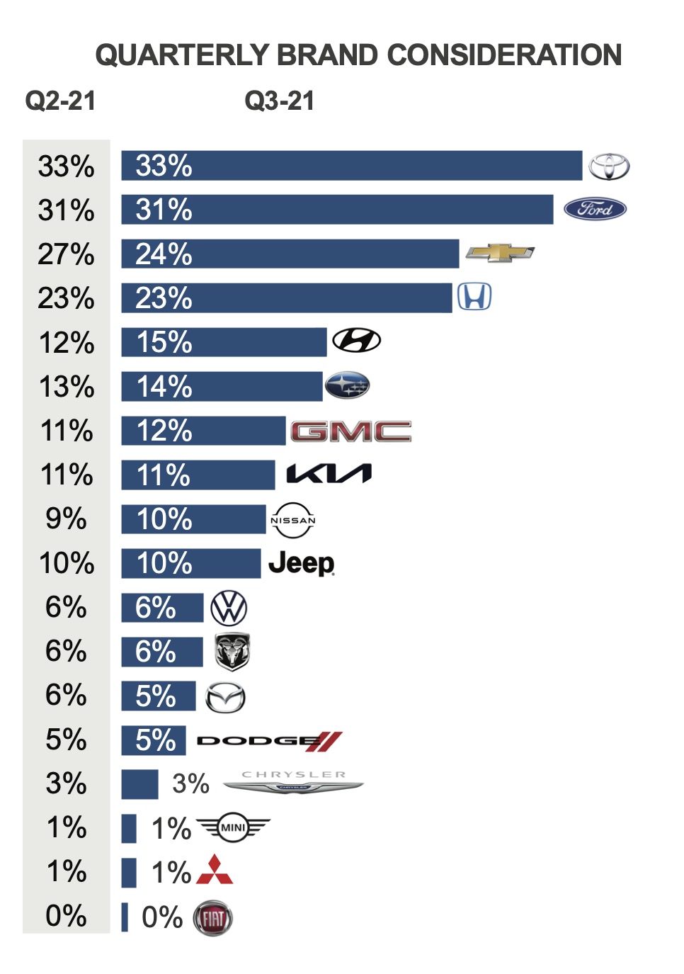 luxury brands list