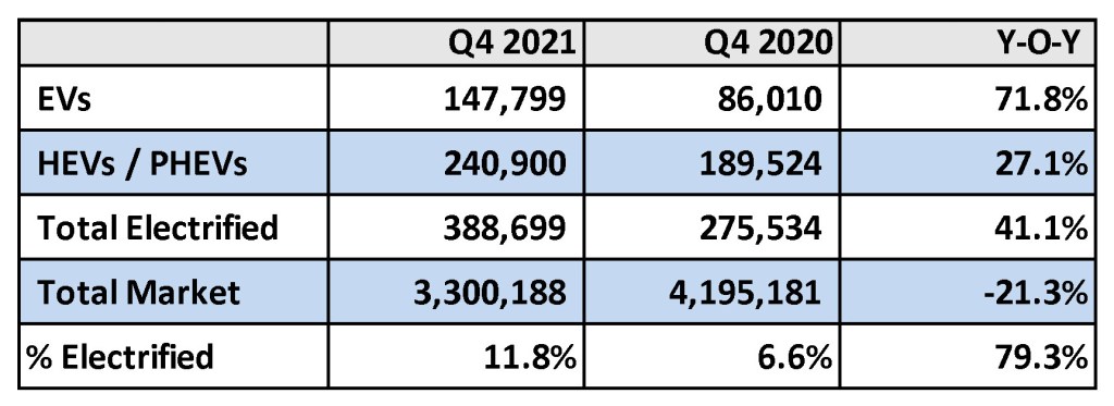 2021-Hybrid-and-EV-Sales-Report-newsroom