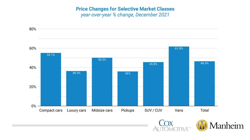 Wholesale Prices Increased at Slowing Pace on Seasonally Adjusted Basis ...