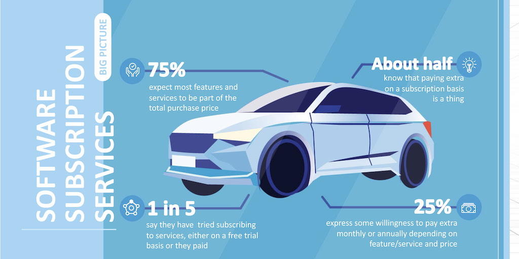Emerging Trends in Online Used Car Marketplaces