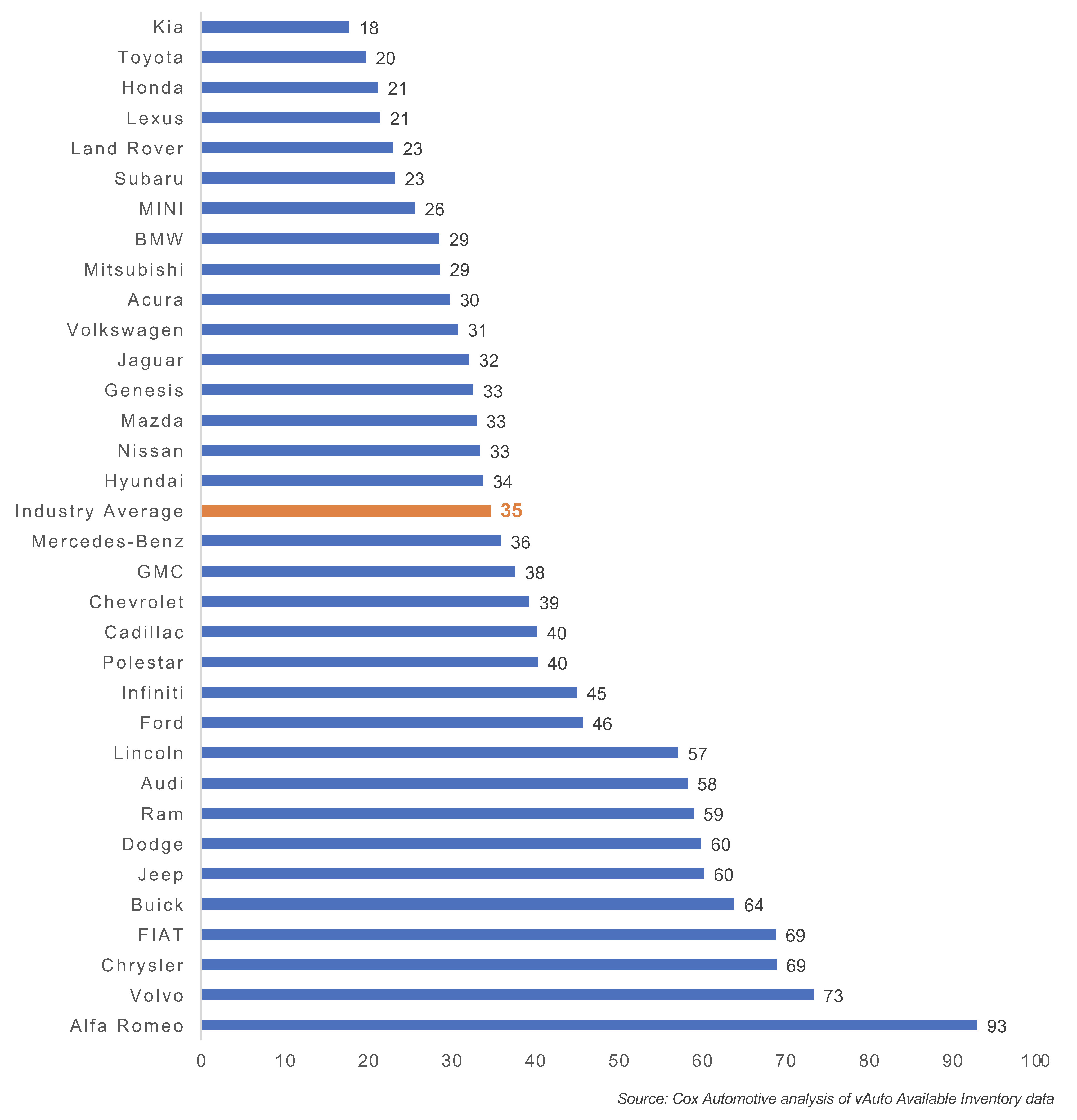 Supply of FuelEfficient Models Falls on Higher Gas Prices Cox