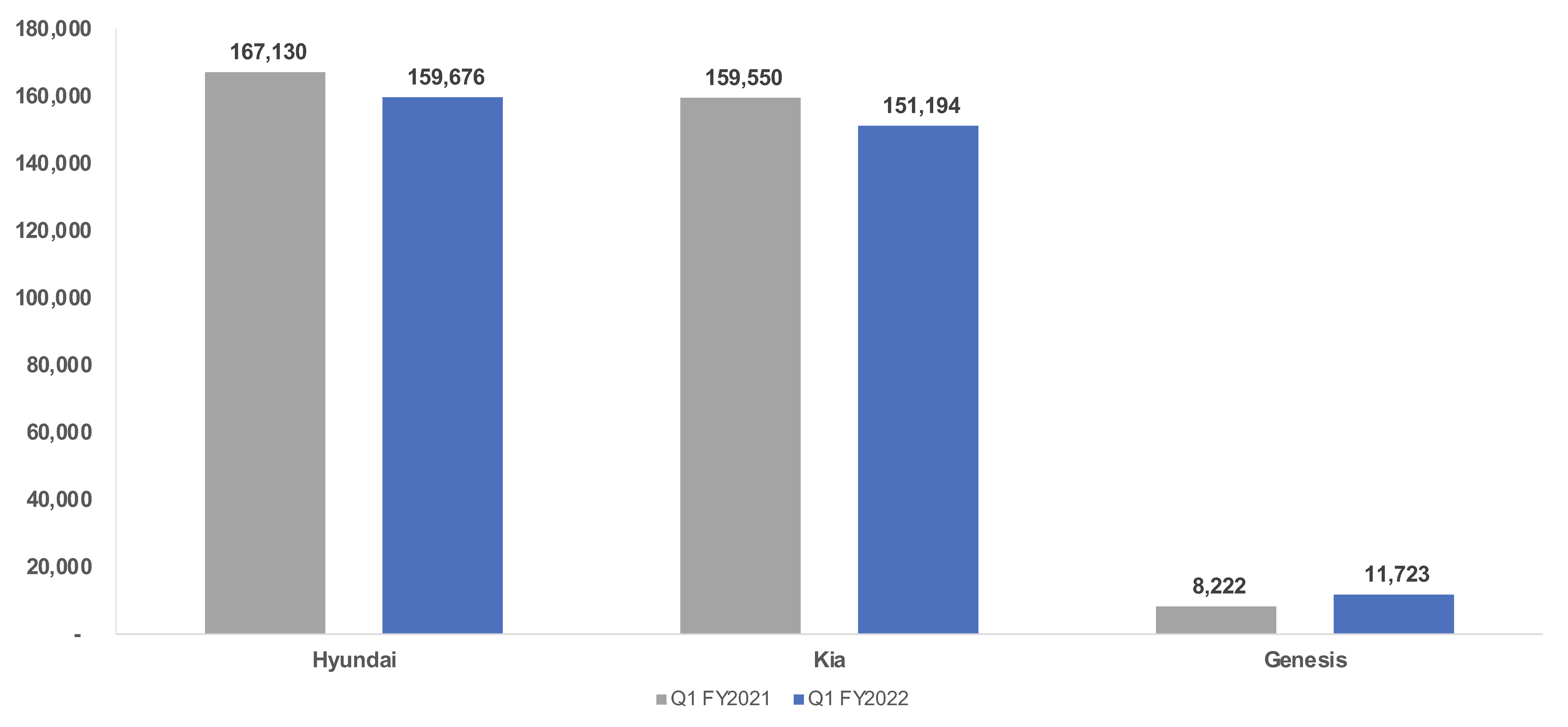 Cox Automotive Analysis Hyundai's Quarterly U.S. Market Performance