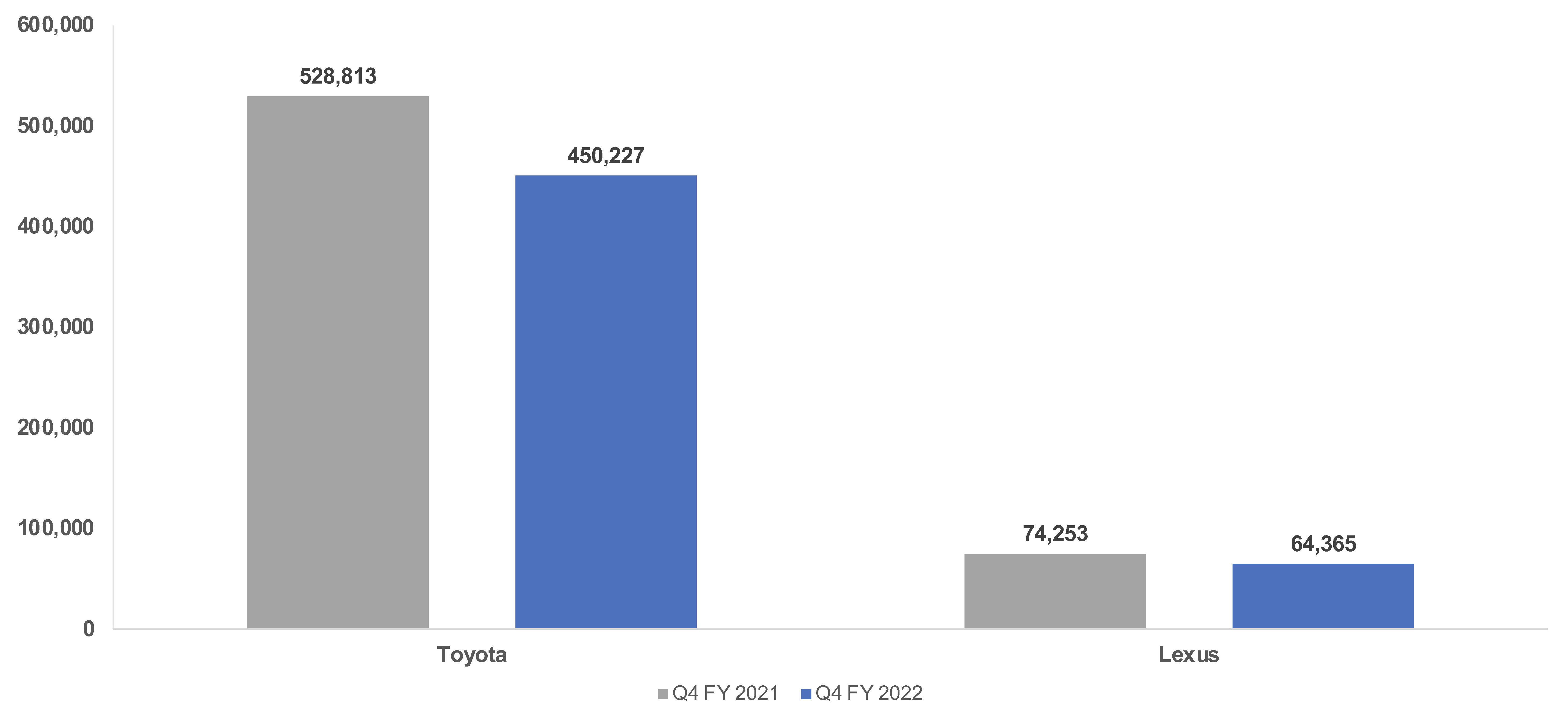 Cox Automotive Analysis Toyota s Quarterly U S Market Performance Cox Automotive Inc 