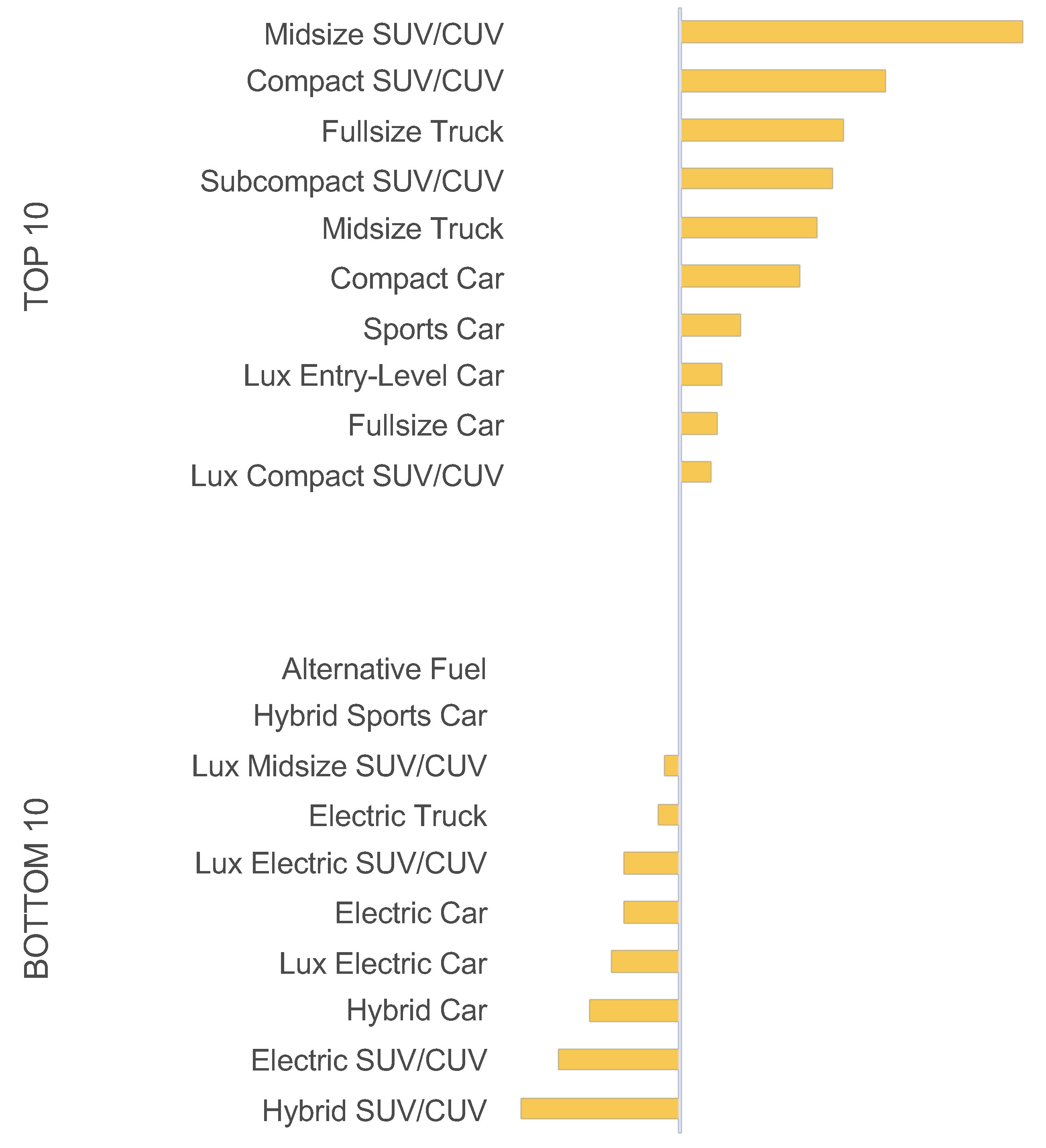Big Truck and Midsize SUV Shoppers Considered Downsizing as Gas Prices
