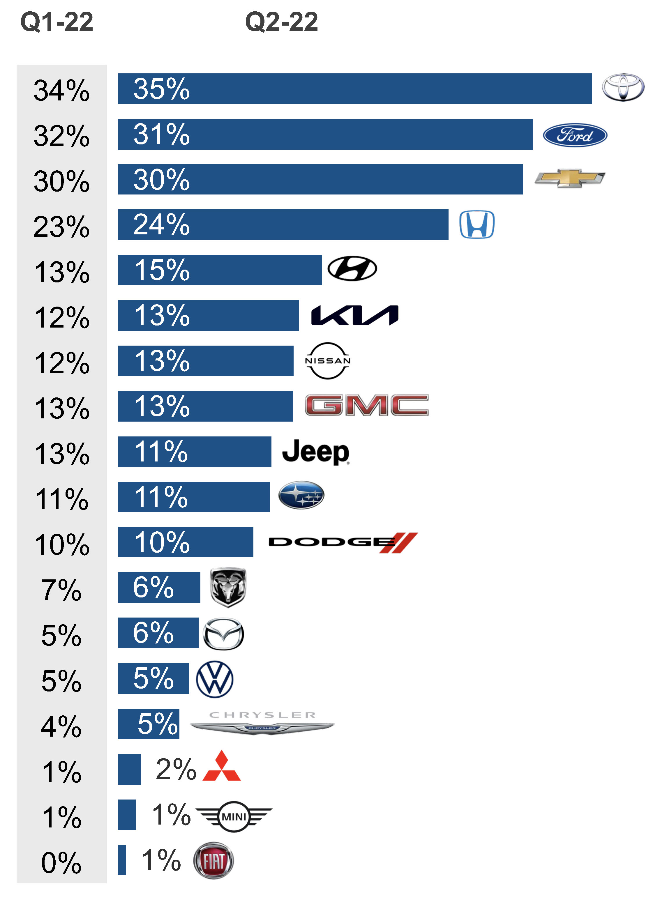 This Kelley Blue Book Update Will Affect Your Motorcycle'S Price! - 7hzeqm6