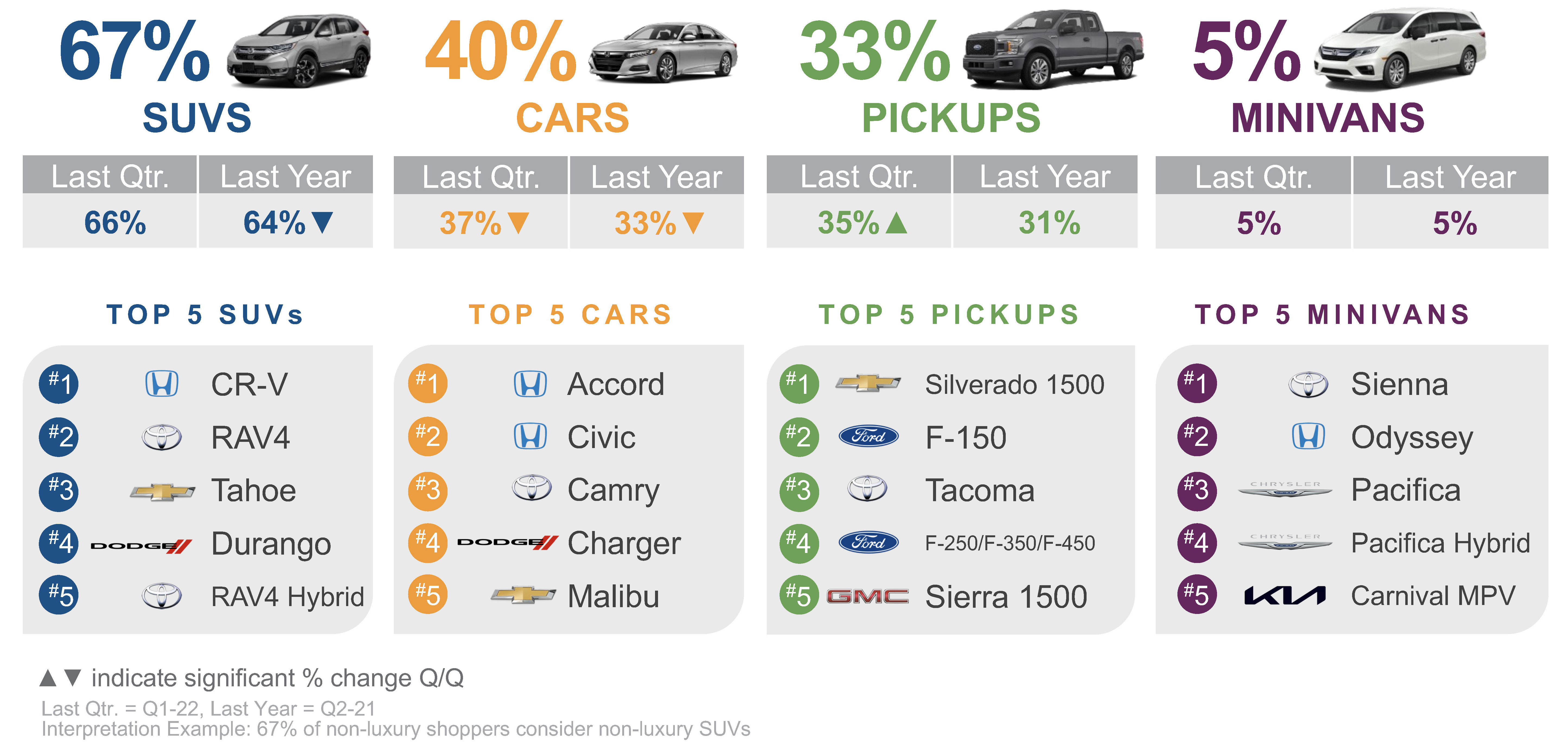 Q2 2022 Kelley Blue Book Brand Watch NonLuxury Report Car and