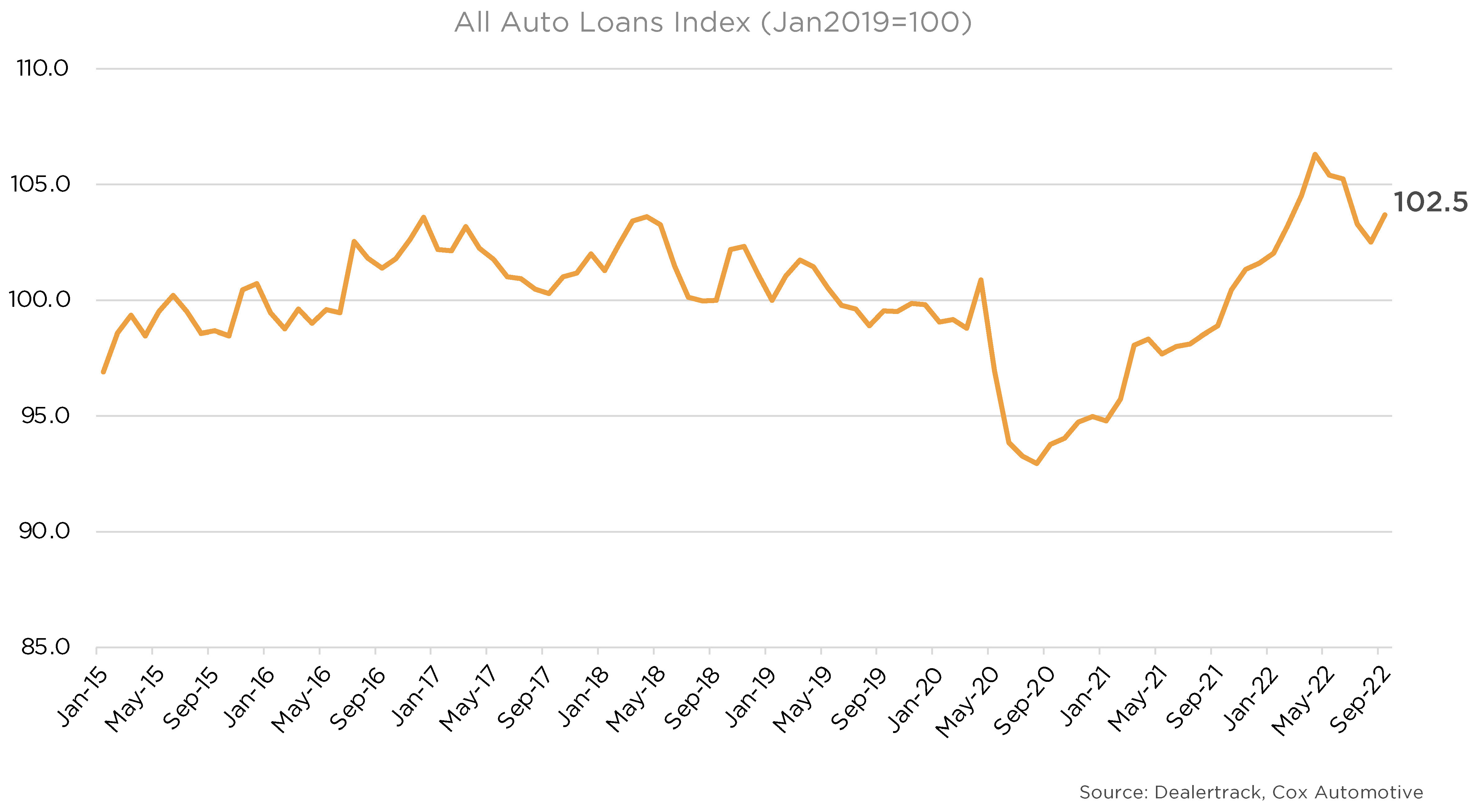 Auto Credit Availability Loosens in September for the First Time in